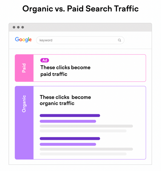 Tips to help your website's traffic